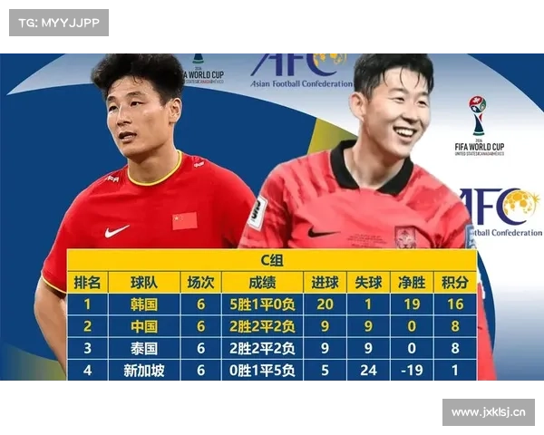 中国队力压泰国 惊险晋级世预赛亚洲区18强赛